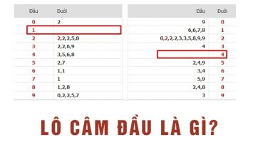 Những số lô đầu câm là cơ sở cho người chơi lô đề soi cầu lô đề dễ trúng nhất